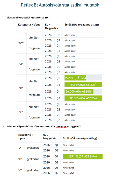Reflex Bt Autósiskola